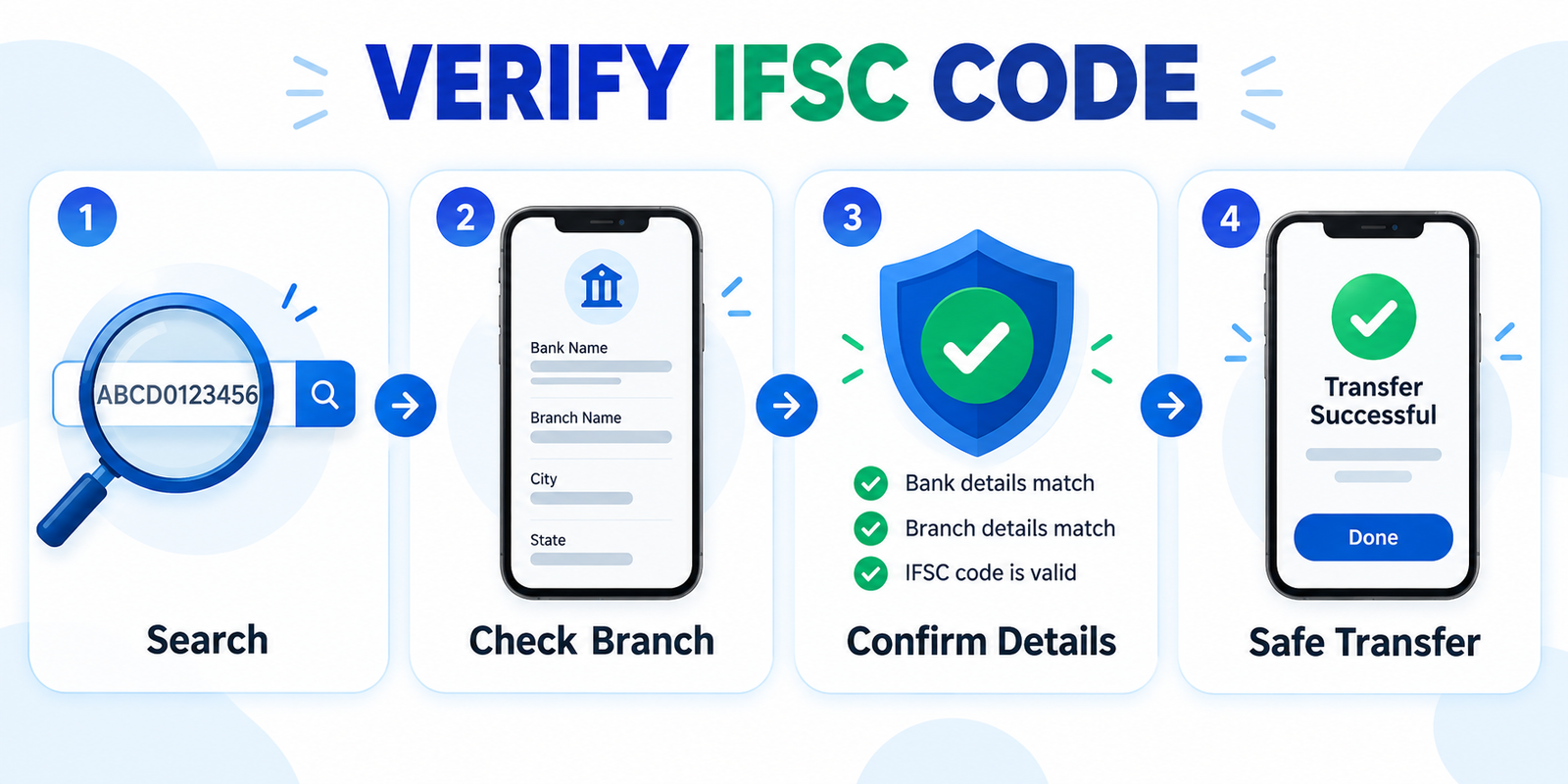 How To Verify IFSC Code Before Transfer: 4 Trusted Methods (2026)